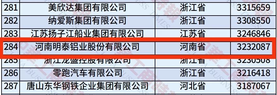 明泰铝业