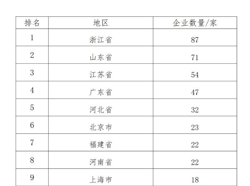中国制造业企业500强,明泰铝业上榜
