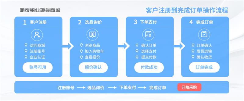 铝板现货采购流程